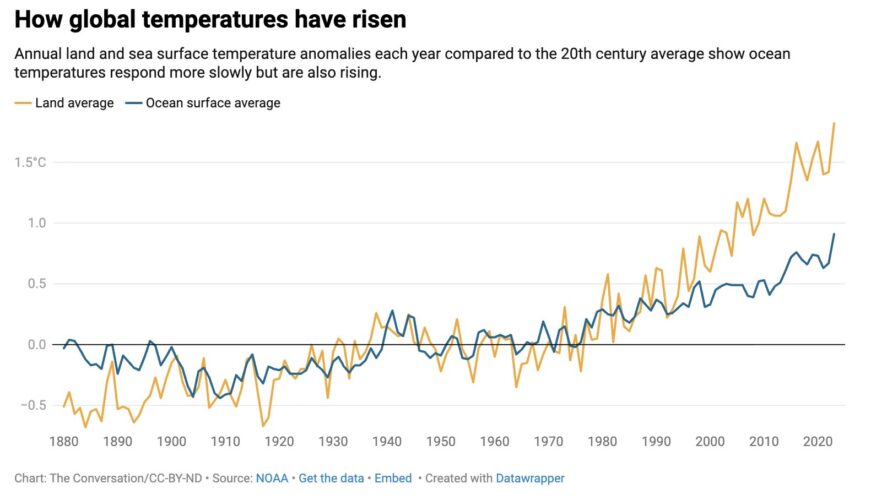 Damn the torpedoes! Trump ditches a crucial climate treaty as he moves to dismantle America’s climate protections