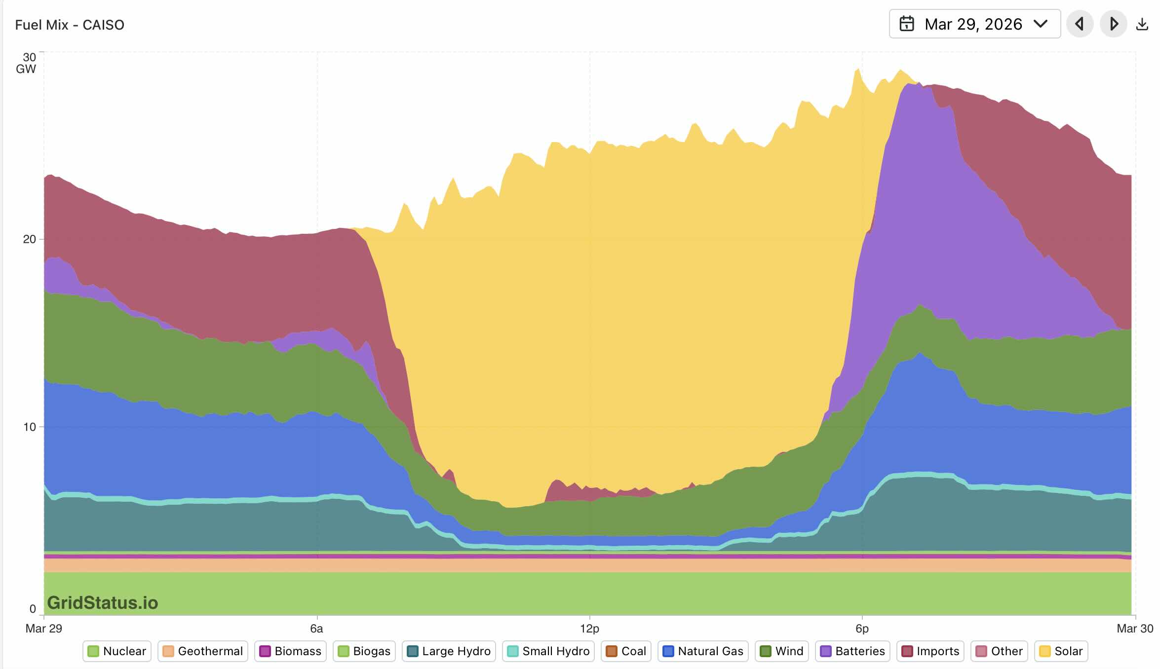 California battery record