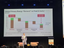 Nuclear needs to build up to 8,000 SMRs just to catch up with wind and solar now. By 2035, they might have 5